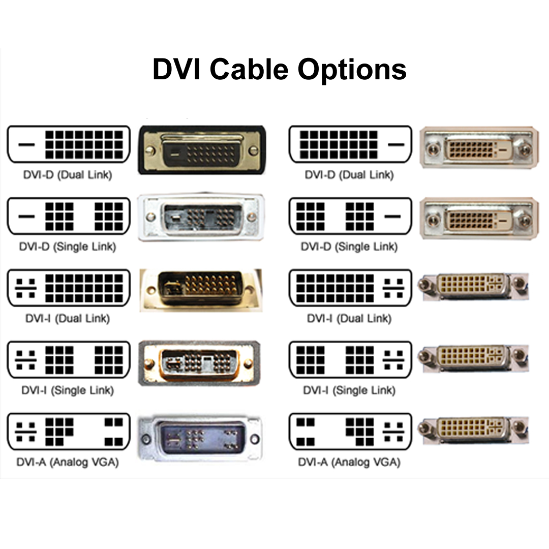 http://www.lynmarsolutions.co.uk/DVI-Connectors.jpg